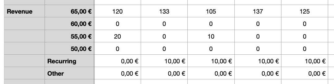 The Billable Overview