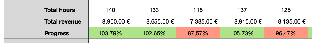 The Calculation Overview