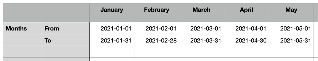 The Calendar Overview