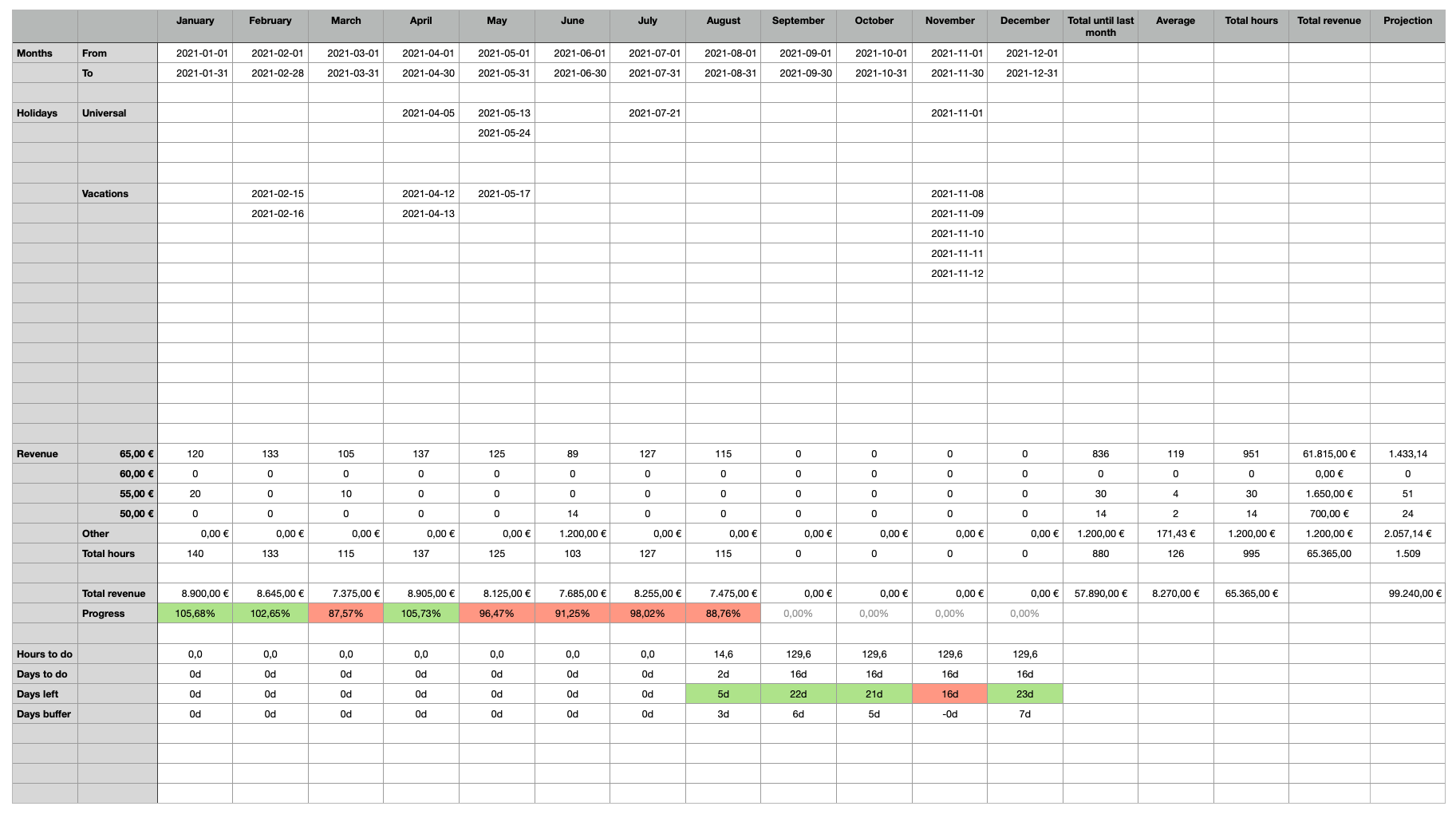 The Proactive Revenue Dashboard