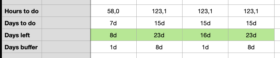 The Scheduling Overview